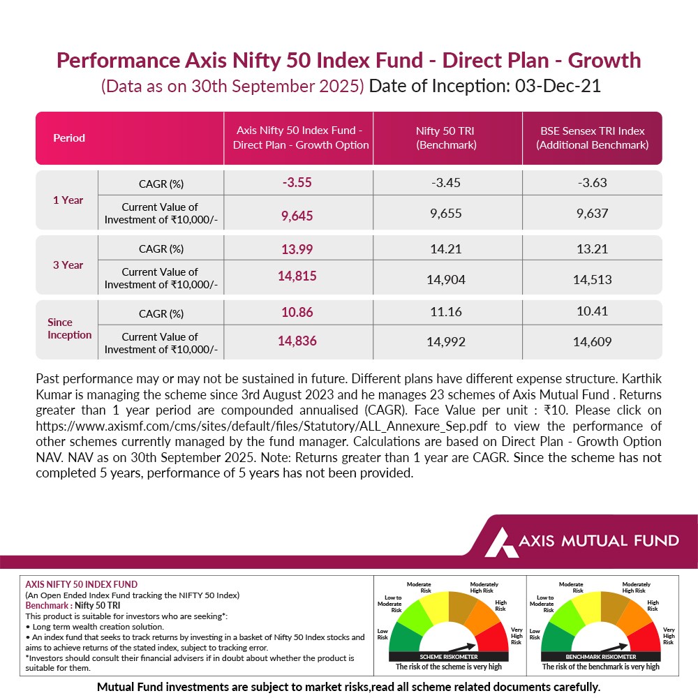 Why Nifty 50 Index Funds Are Perfect for First-Time Investors