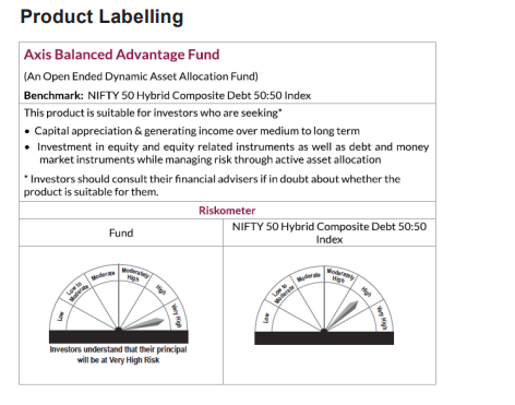 Understanding Axis Balanced Advantage Funds: A Comprehensive Guide