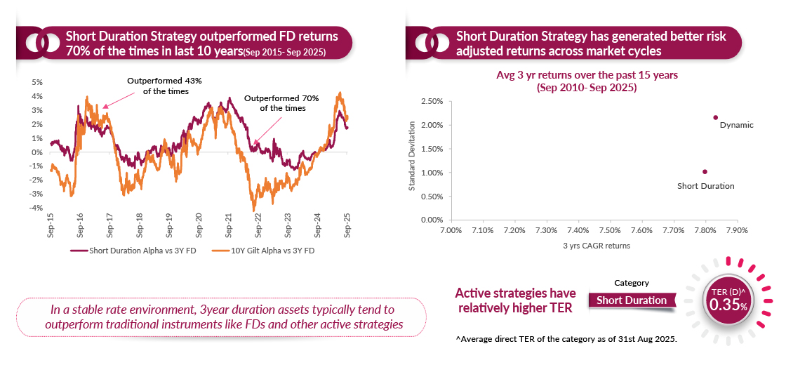 Axis Income Plus Arbitrage Passive FOF