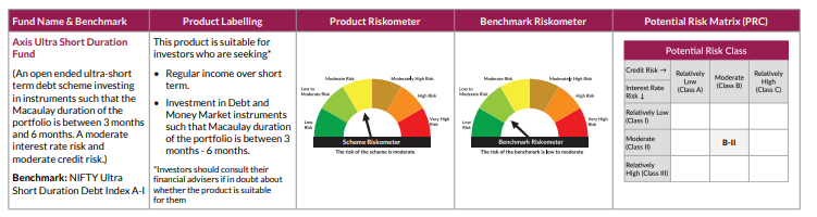 Add debt to your diet: Axis Ultrashort Duration Fund