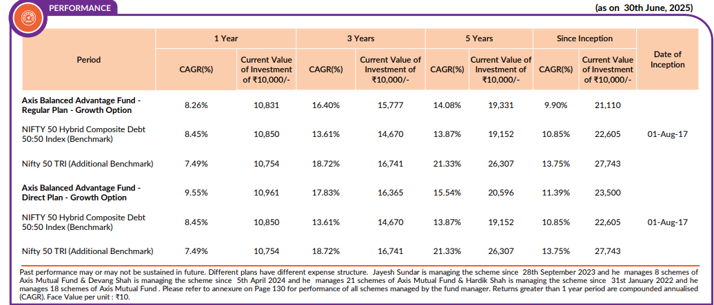 Is Axis Balanced Advantage Fund The Best Investment Strategy for Professionals to Create Wealth with Stability