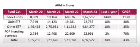 Everything You Need to Know Before Investing in Axis Nifty Bank Index Fund