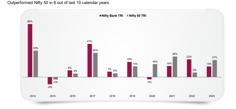 Everything You Need to Know Before Investing in Axis Nifty Bank Index Fund