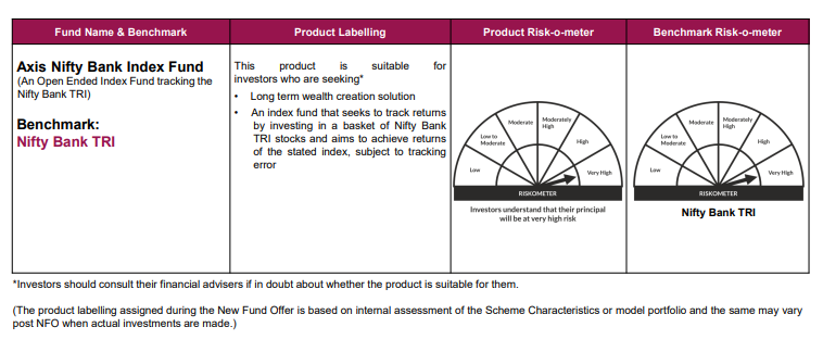 Everything You Need to Know Before Investing in Axis Nifty Bank Index Fund