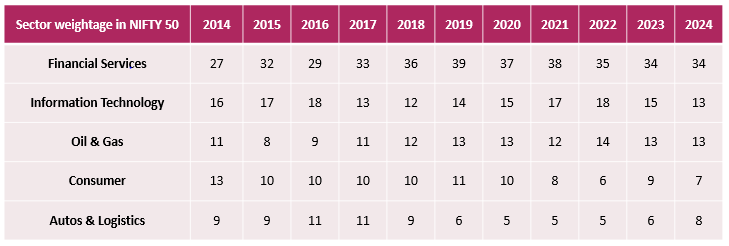 Everything You Need to Know Before Investing in Axis Nifty Bank Index Fund