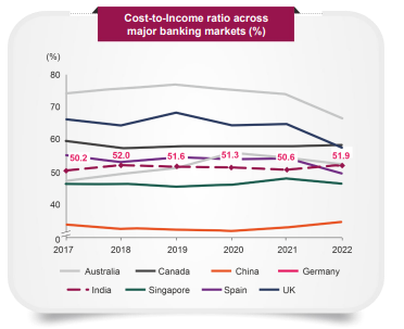 Everything You Need to Know Before Investing in Axis Nifty Bank Index Fund