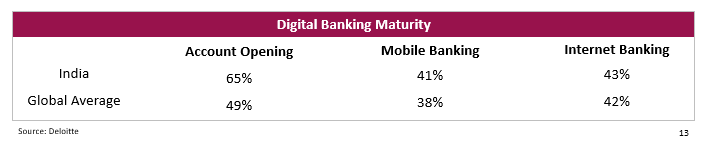 Everything You Need to Know Before Investing in Axis Nifty Bank Index Fund