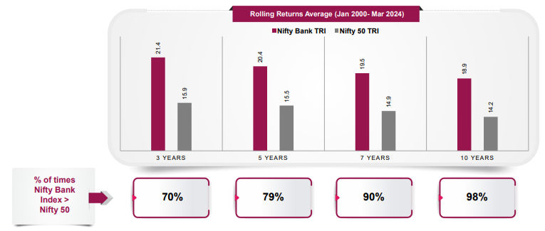 Everything You Need to Know Before Investing in Axis Nifty Bank Index Fund