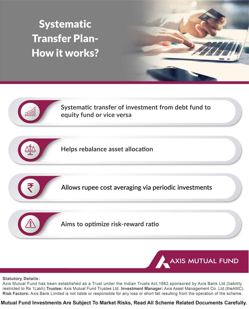 Systematic Transfer Plan - How it works?