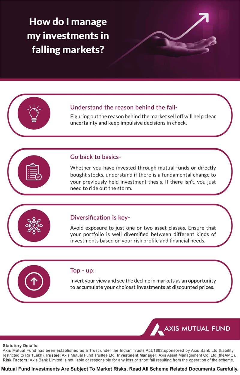 Top Investment Mistakes by beginners