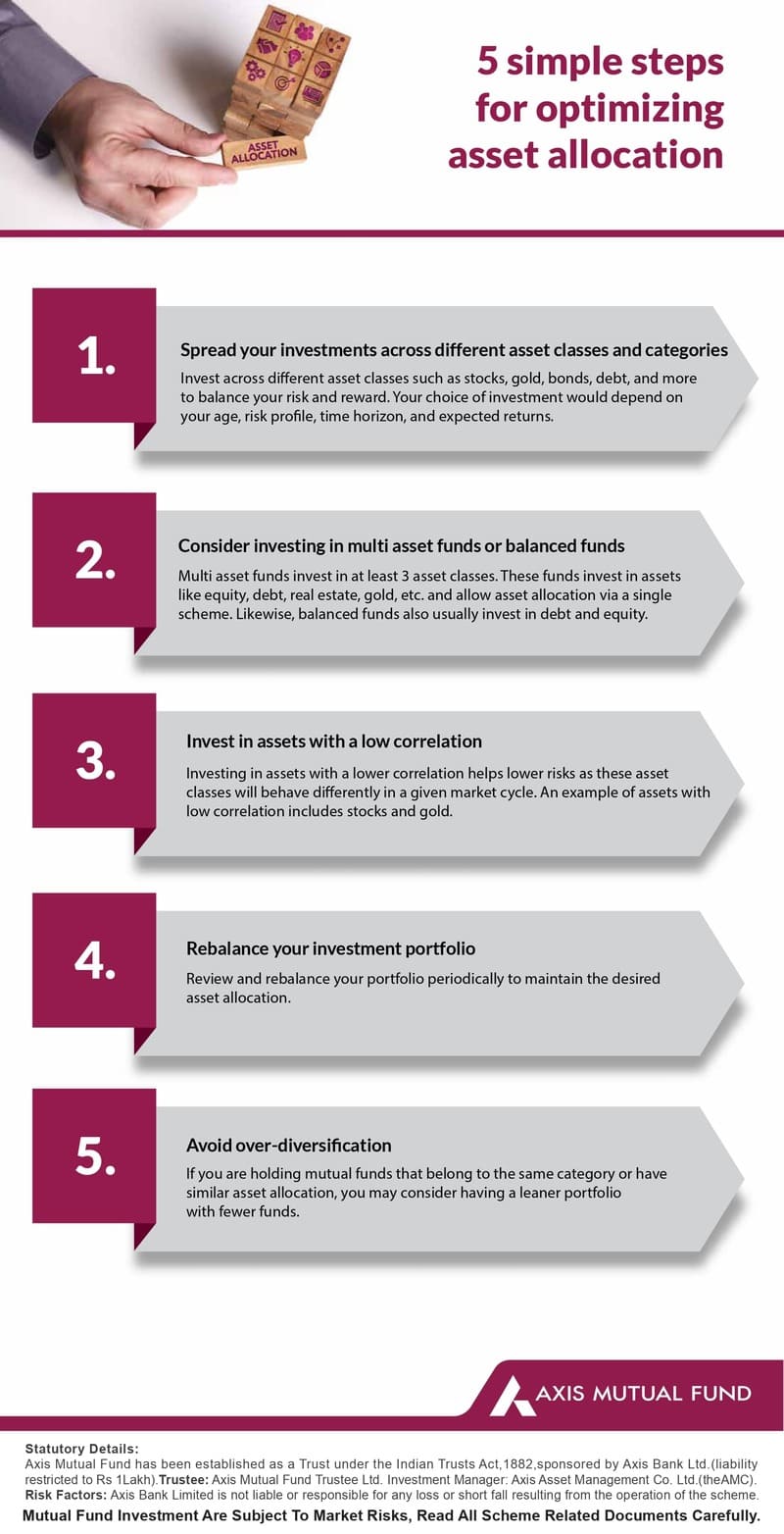 Simple steps for optimizing asset allocation