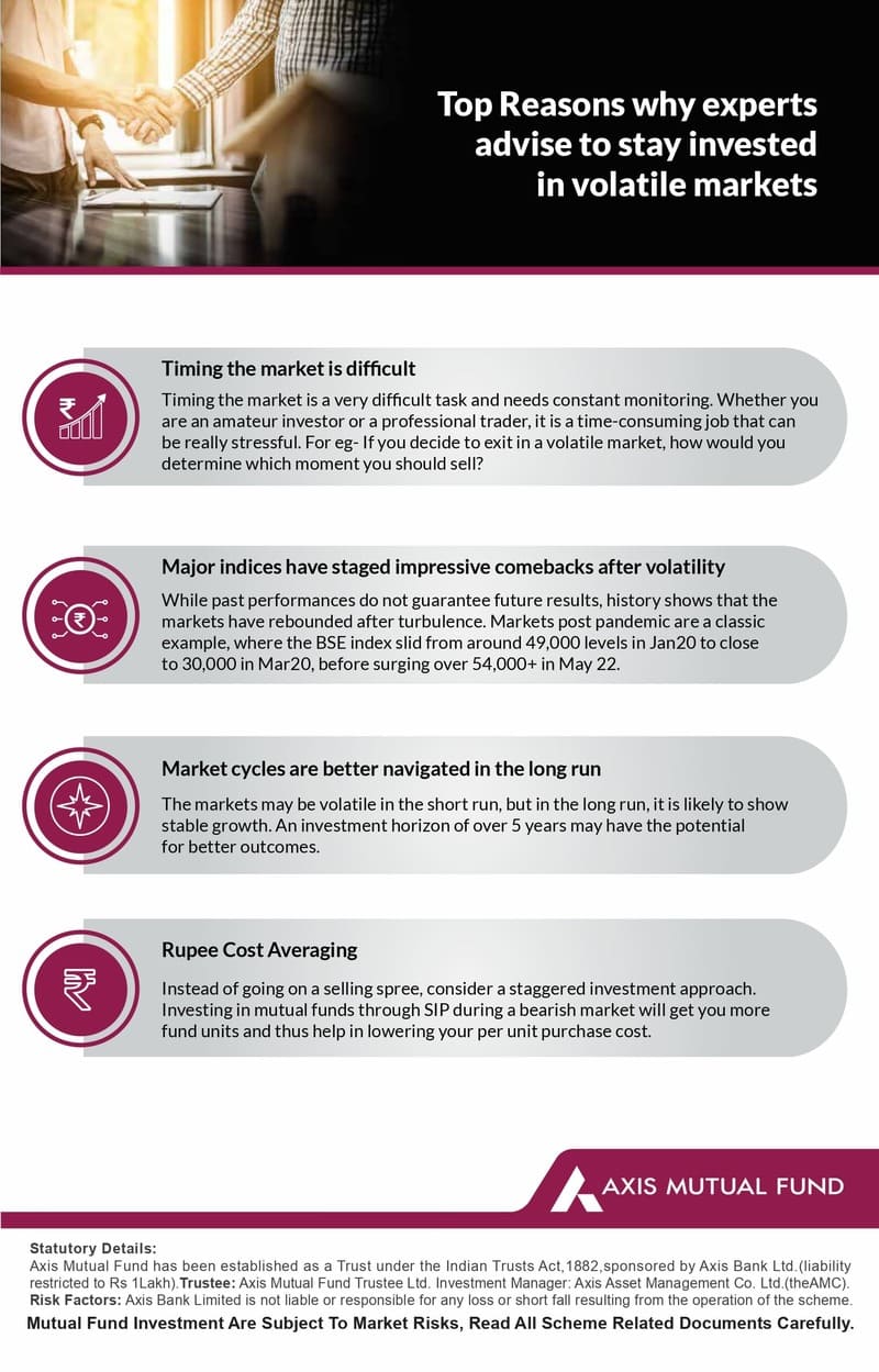Top Reasons why experts advise to stay invested in volatile markets