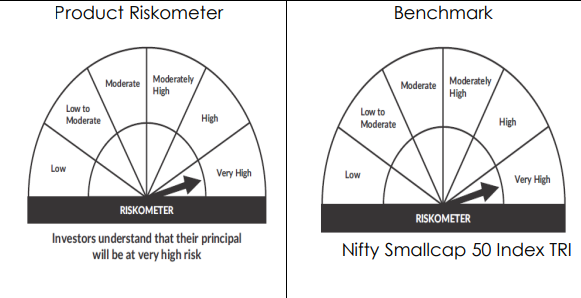 Riskometer
