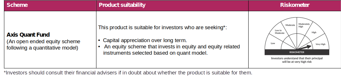 Axis Quant Fund