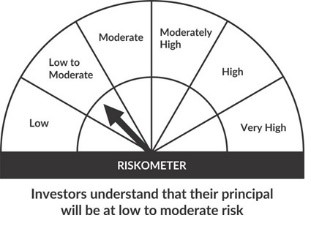 Axis Banking and PSU fund