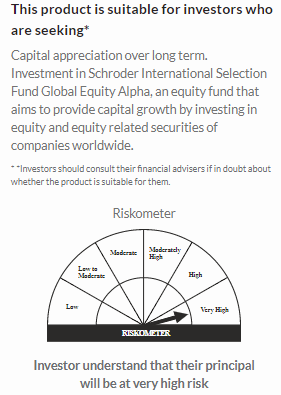 Axis Global Alpha Equity Fund of Fund