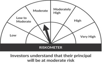 Axis Dynamic bond fund