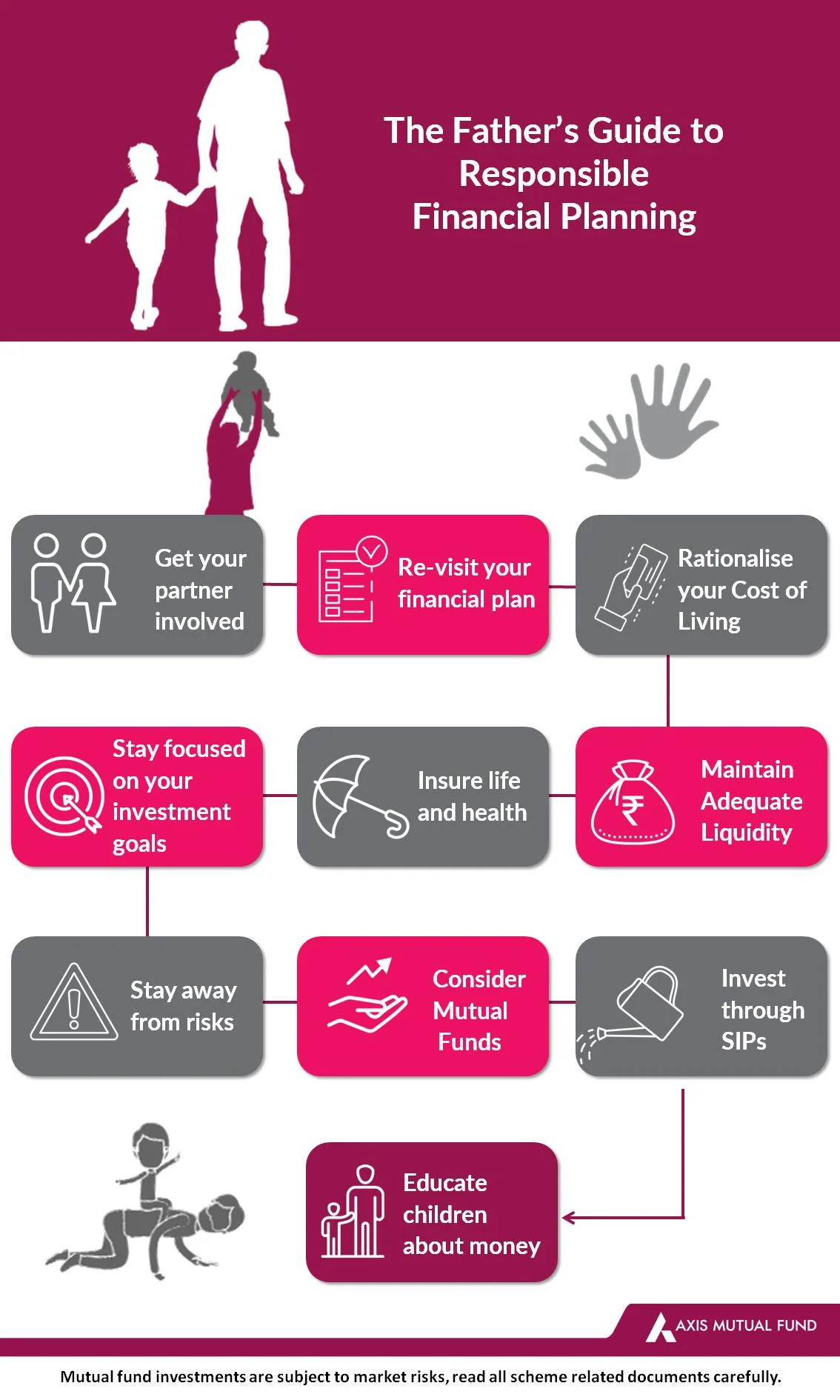 Mutual Fund Investment Plans for Child