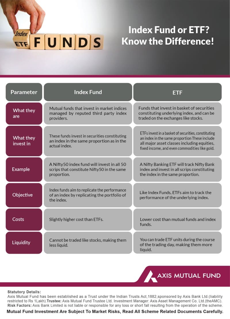 Diffrence between Index Fund & ETF