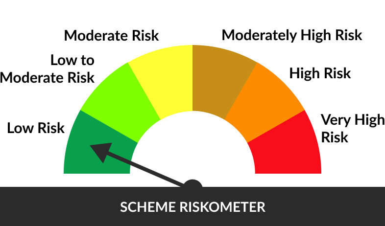 Riskometer