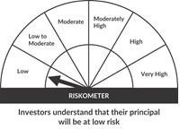 Riskometer