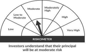 Riskometer