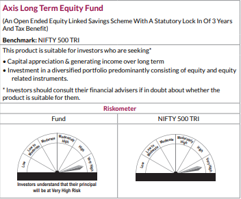 When is the right time to sell ELSS