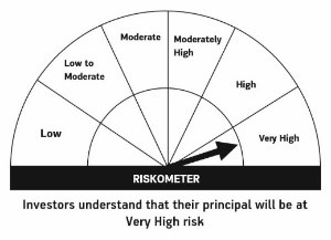 Riskometer