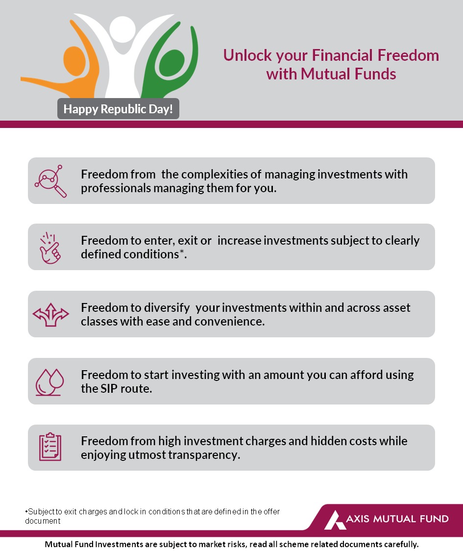 Investment Planning with Axis MF