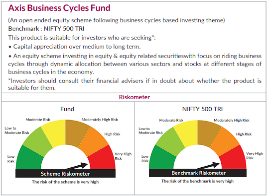 Axis Business Cycles Fund