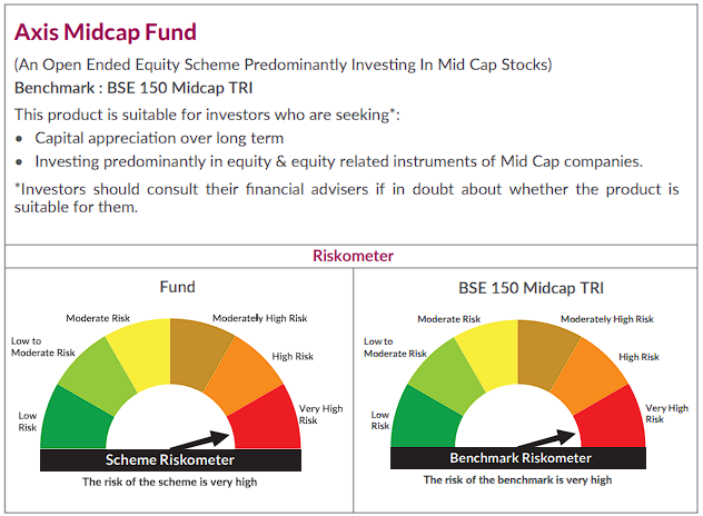 Axis-midcap-fund