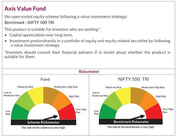 Axis Value Fund