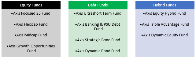 Focus Funds