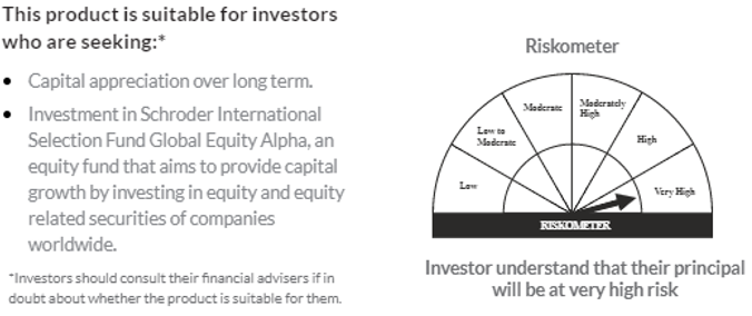 Axis Global Alpha Equity Fund of Fund