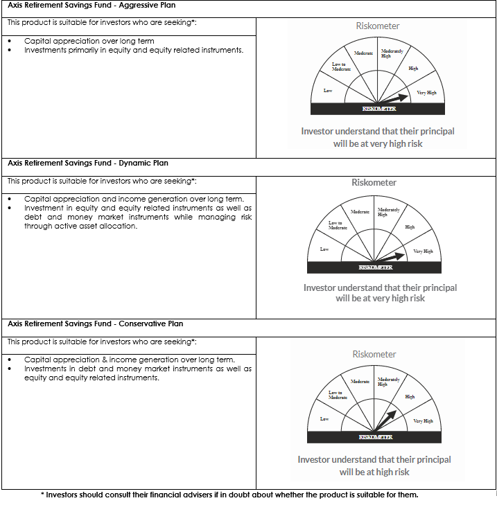 Axis retirement Fund
