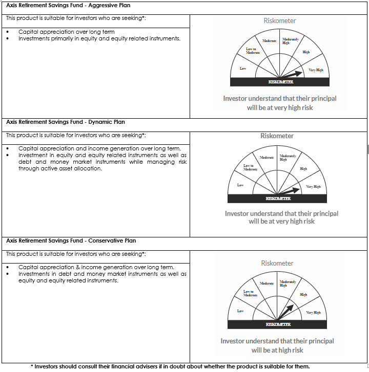 Axis Retirement Savings Fund