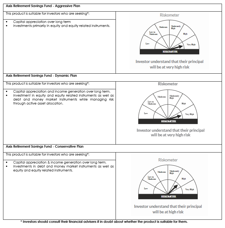 Axis Retirement Savings Fund - Aggressive Plan
