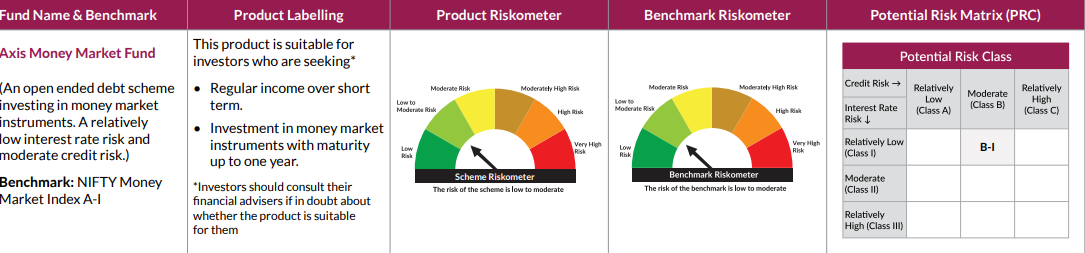 riskometer